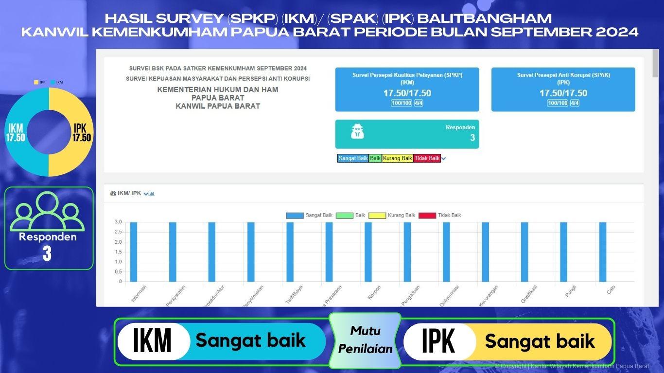 HASIL SURVEY IPKIKM AGUSTUS