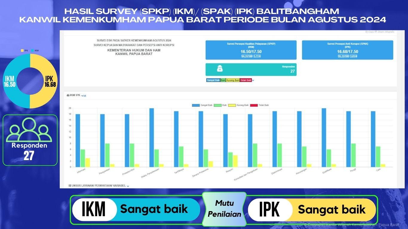 HASIL SURVEY IPKIKM AGUSTUS