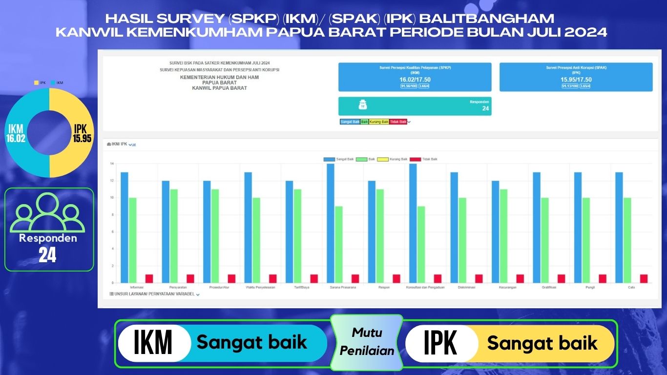 HASIL SURVEY IPKIKM JUNI 2024