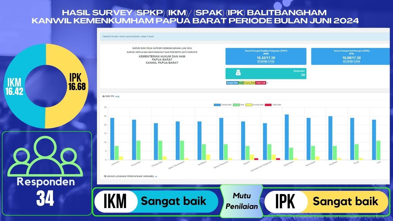 HASIL SURVEY IPKIKM JUNI 2024